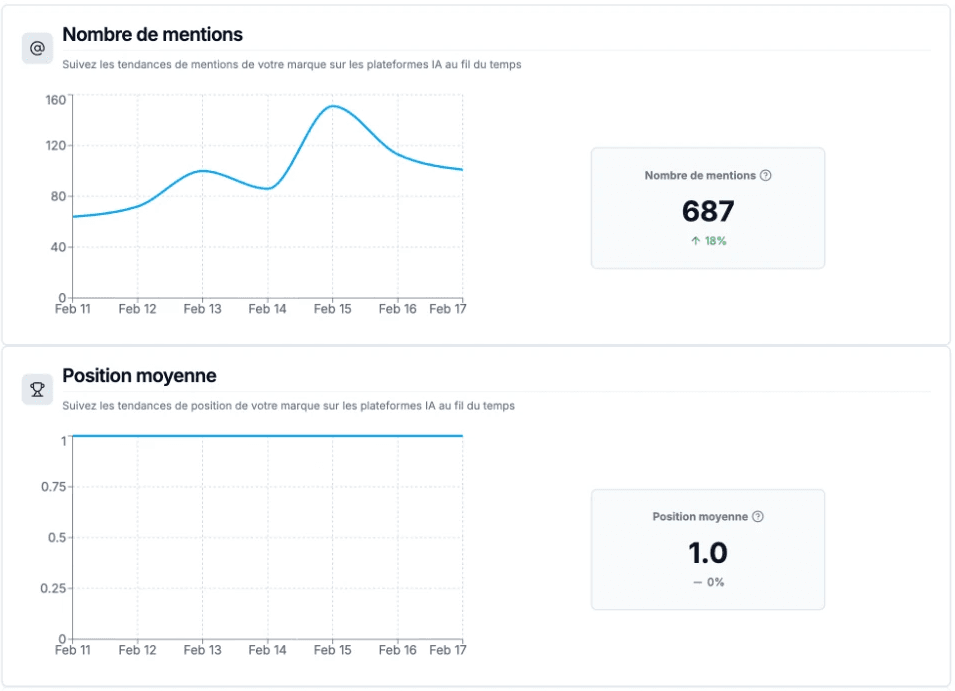 Triple optimisation - Message, Site, Sources