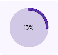 Métriques de conversion IA